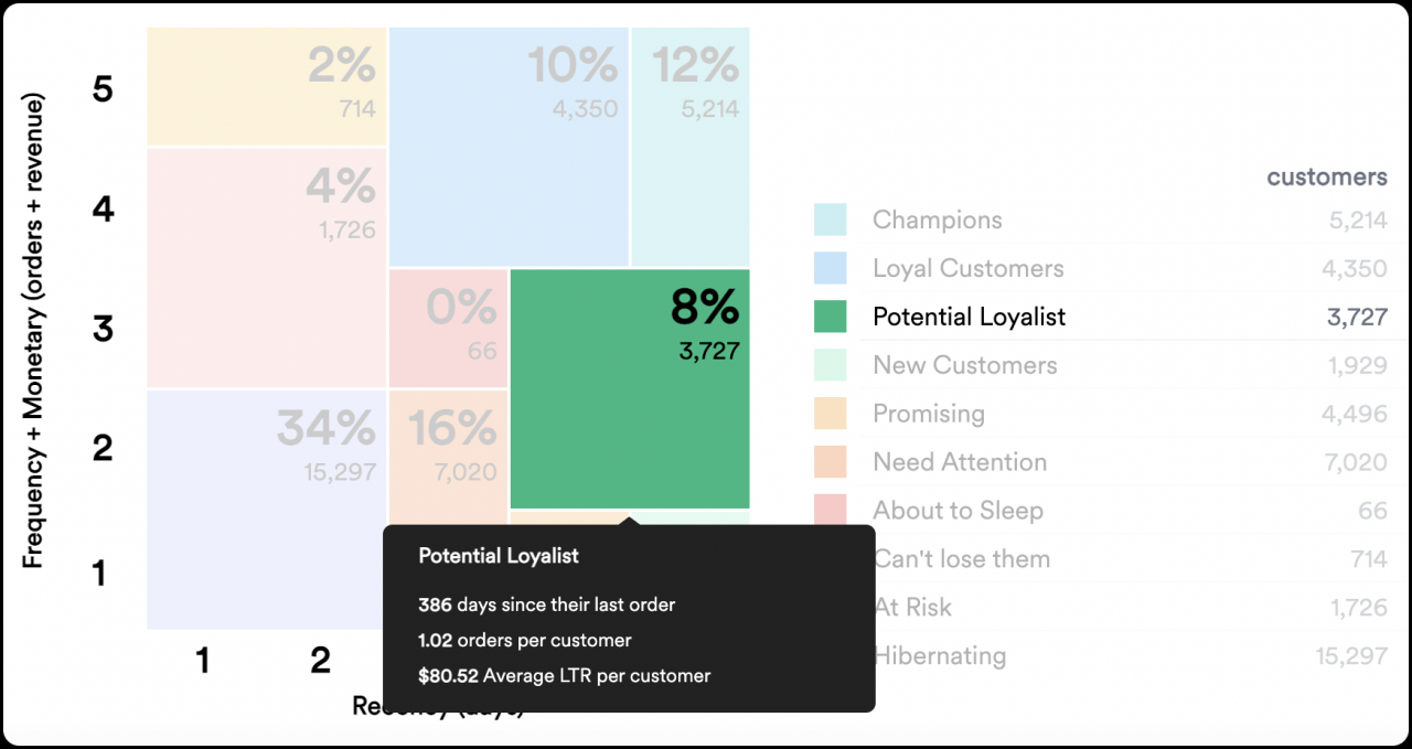 Evaluating RMM vendors based on customer reviews and industry reputation