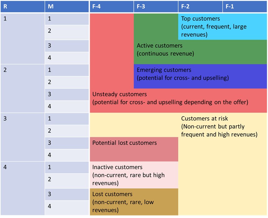 Evaluating RMM vendors based on customer reviews and industry reputation