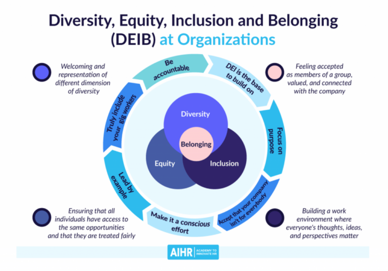 The future of HRIS and emerging trends in human capital management