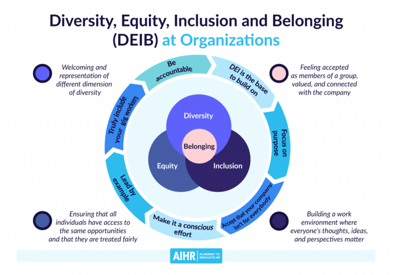 The future of HRIS and emerging trends in human capital management