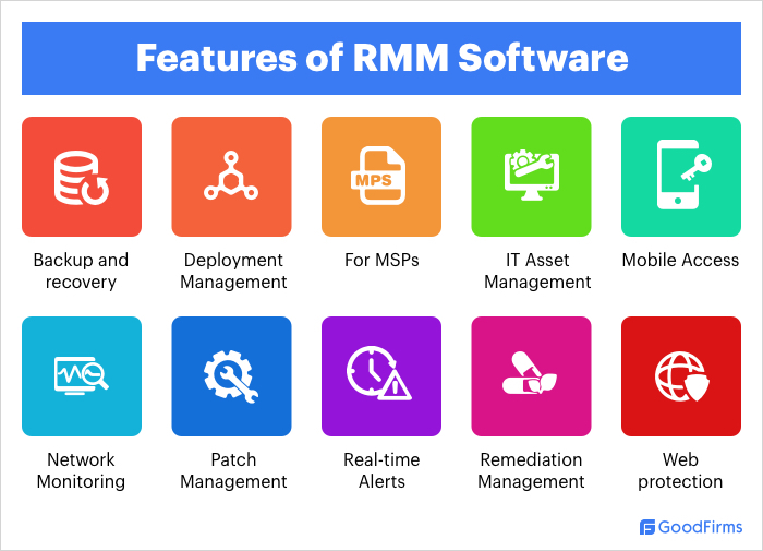 Datto rmm monitoring remote fabricantes Affordable RMM tools with robust remote control capabilities and ticketing systems
