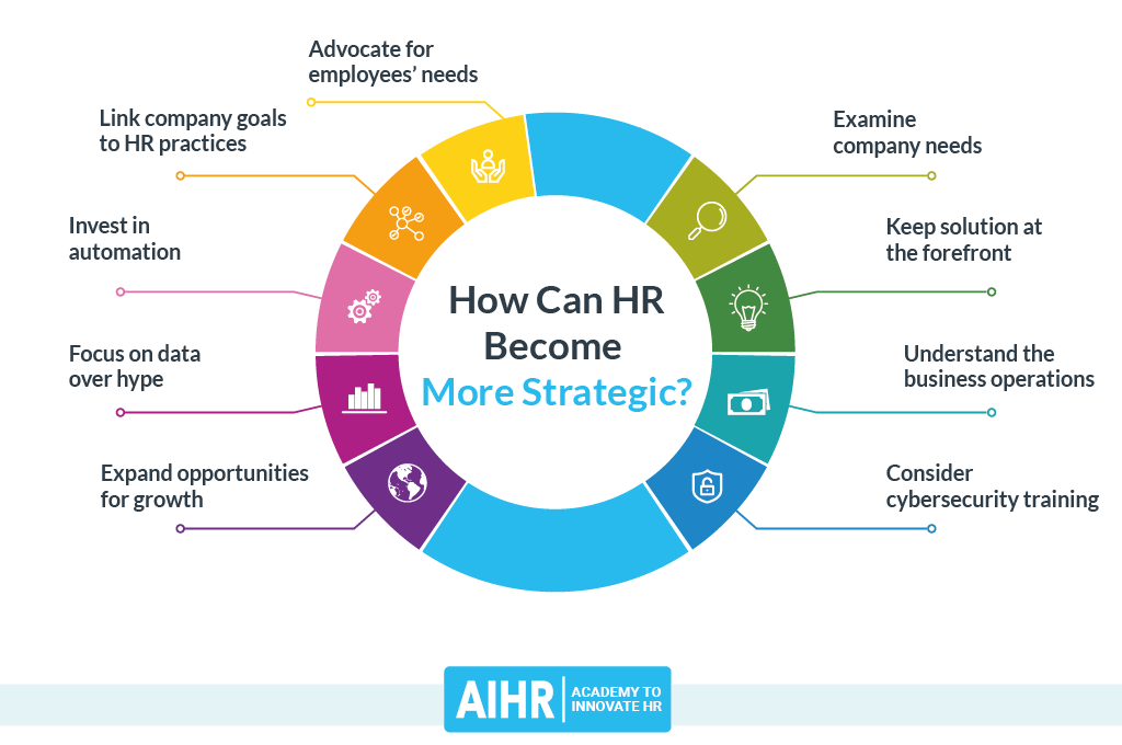 Effective strategies for HRIS implementation and minimizing disruption