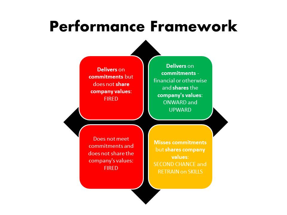 How to build a successful HRIS team and manage its performance
