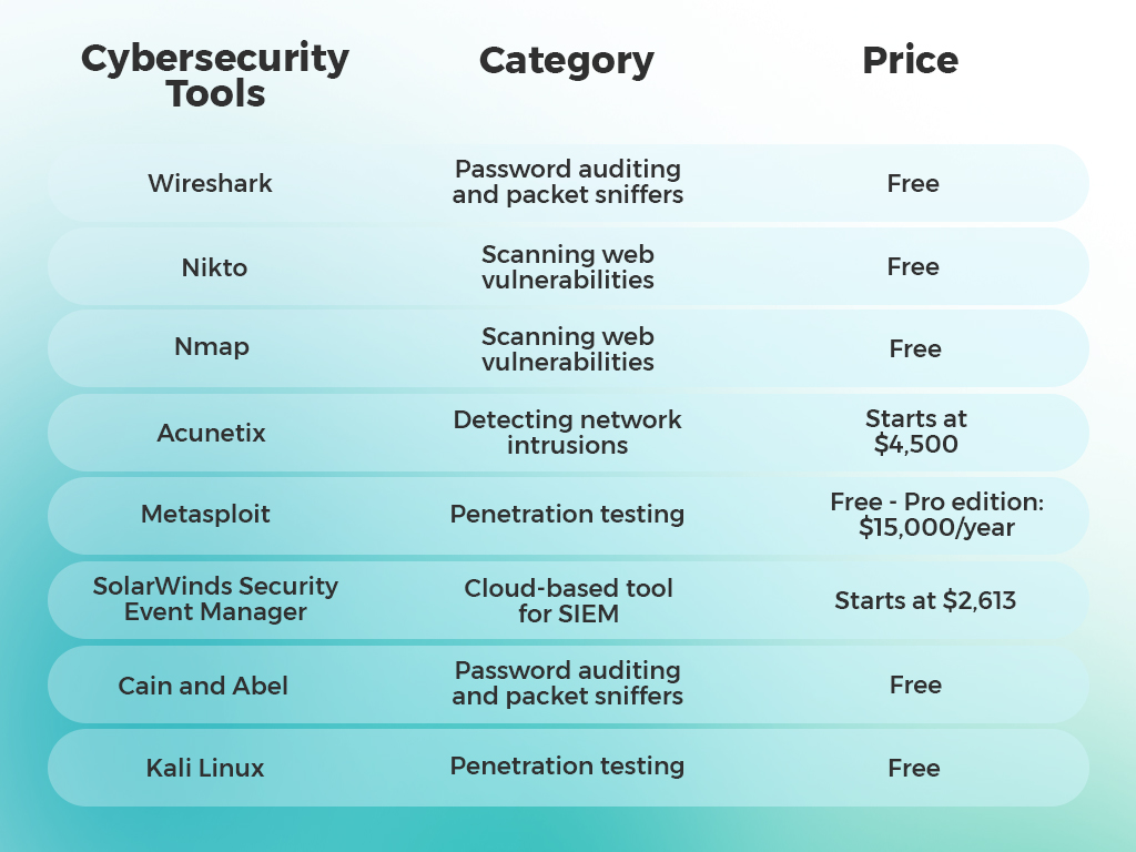 Secure RMM solutions prioritizing data encryption and compliance regulations