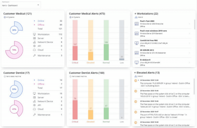 Implementing RMM for improved IT service delivery and client satisfaction