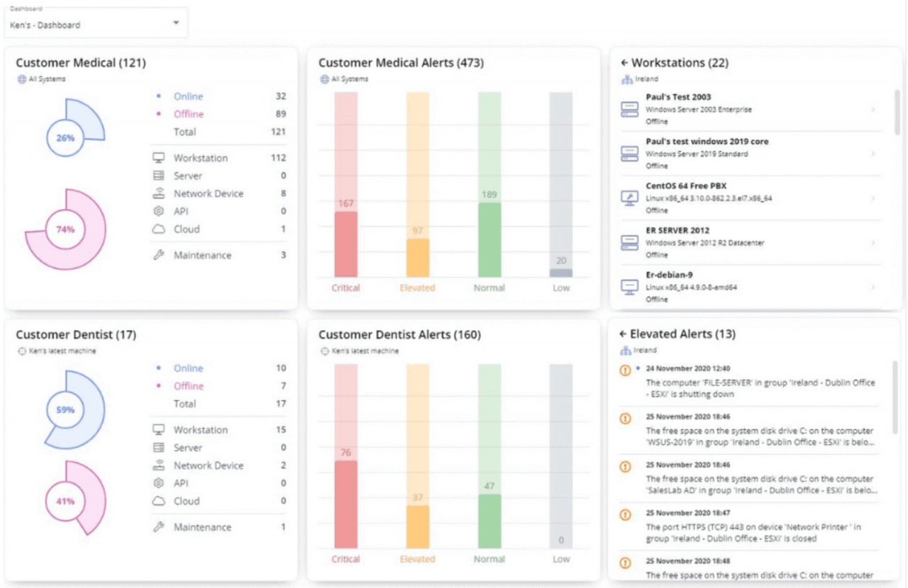 Implementing RMM for improved IT service delivery and client satisfaction