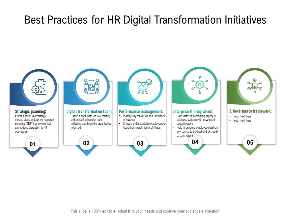 Turnover employee managers Effective strategies for HRIS implementation and minimizing disruption