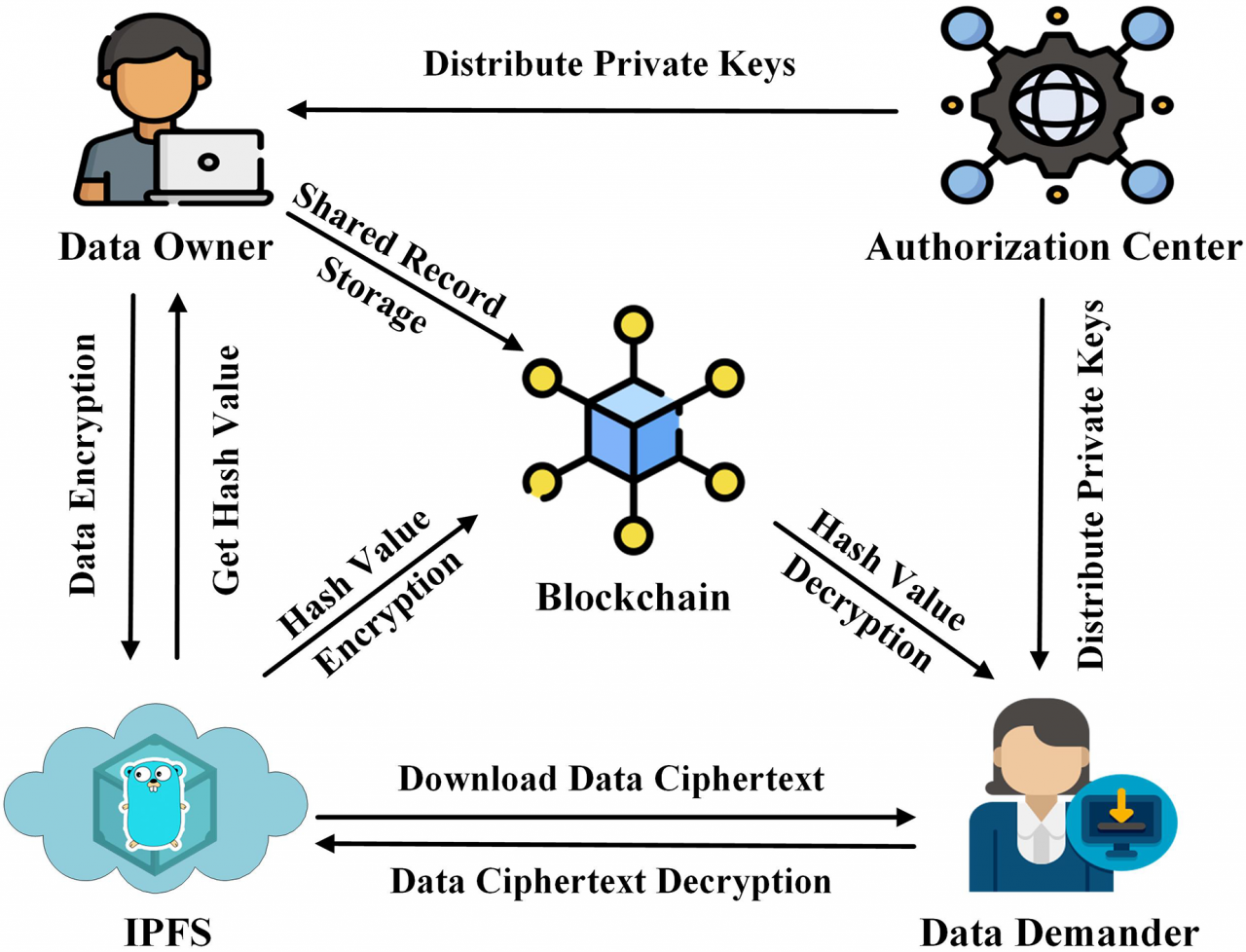 Secure RMM solutions prioritizing data encryption and compliance regulations