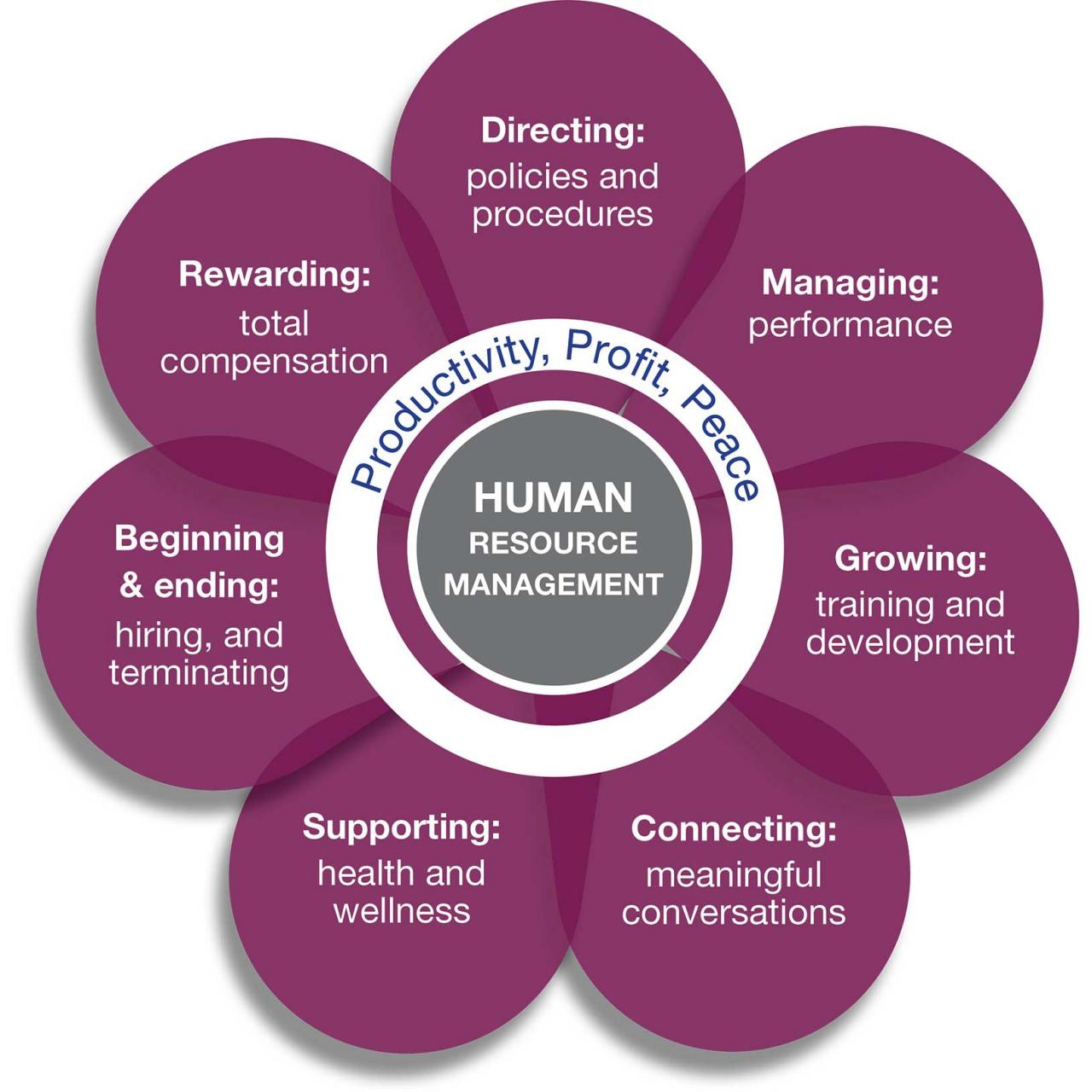 Future hr istock hrd syed jun Future hr istock hrd syed jun