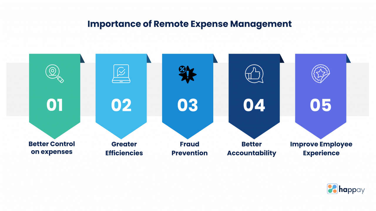 Hidden costs and potential drawbacks of popular RMM software solutions