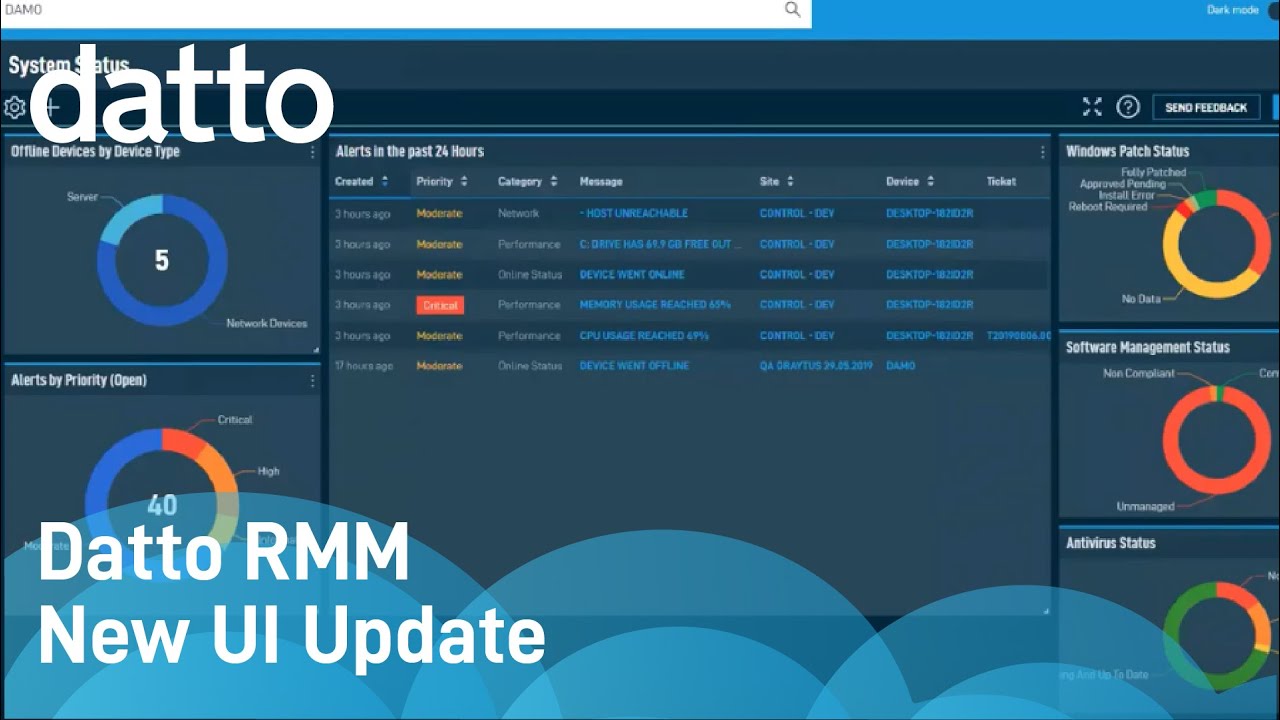 Best RMM software for small businesses with limited IT staff