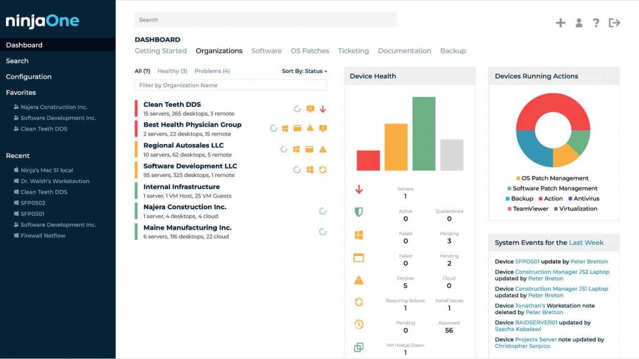 Best practices for managing user permissions and access control in RMM