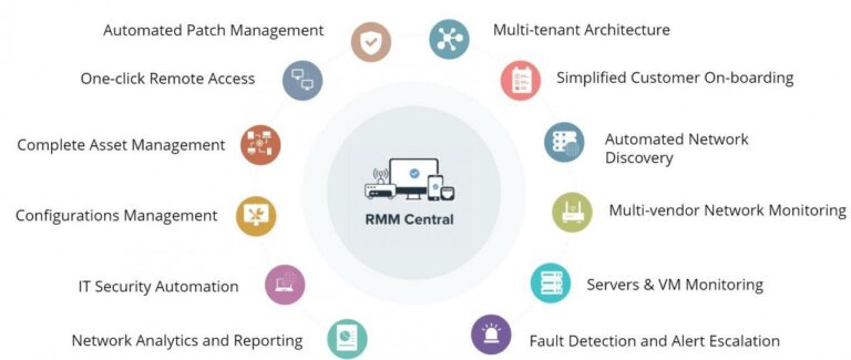 Affordable RMM tools with robust remote control capabilities and ticketing systems