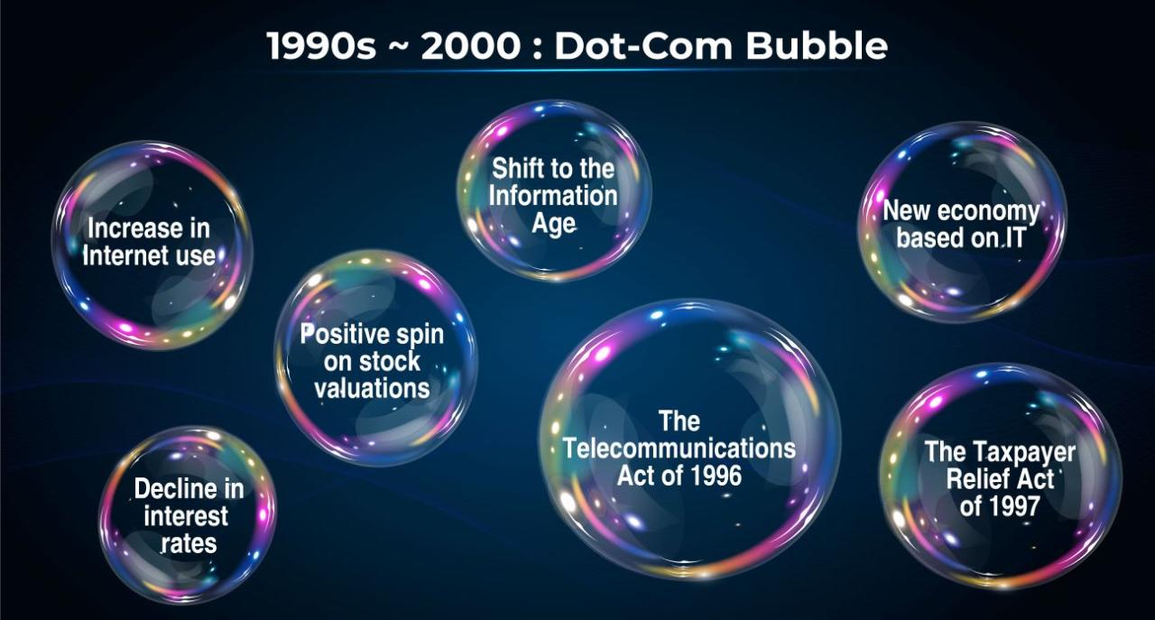 Crm bubble
