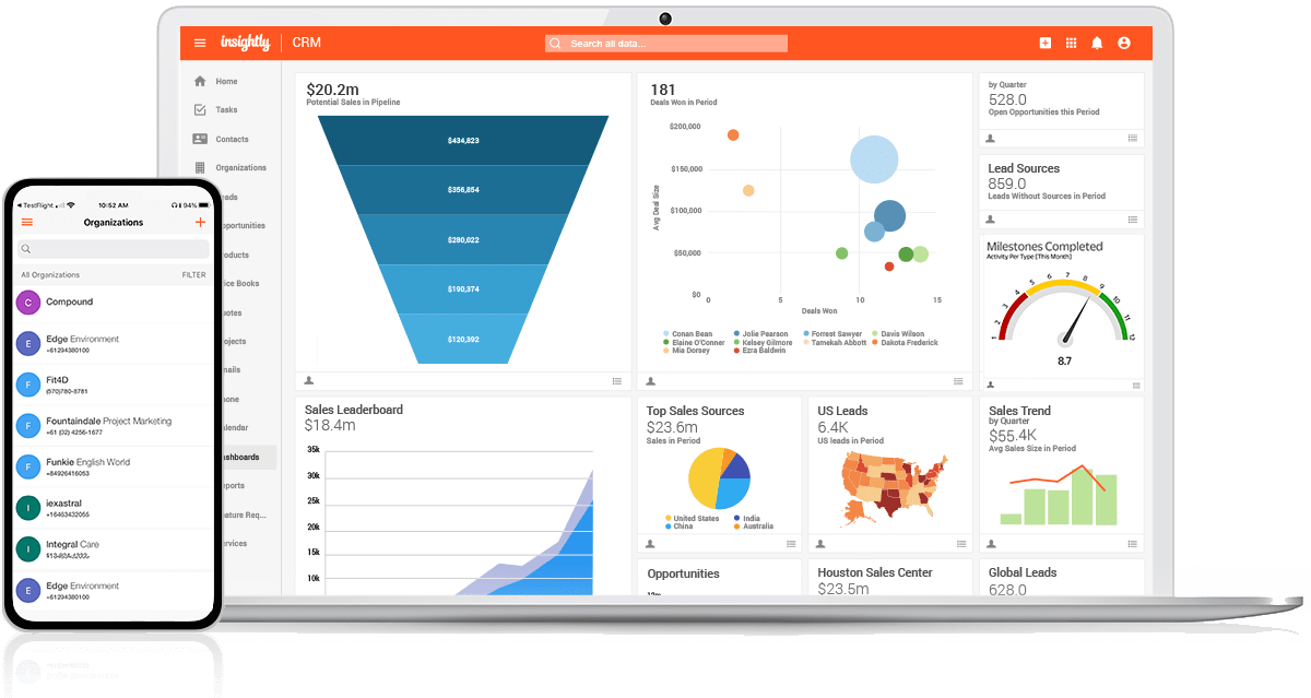 Crm mac