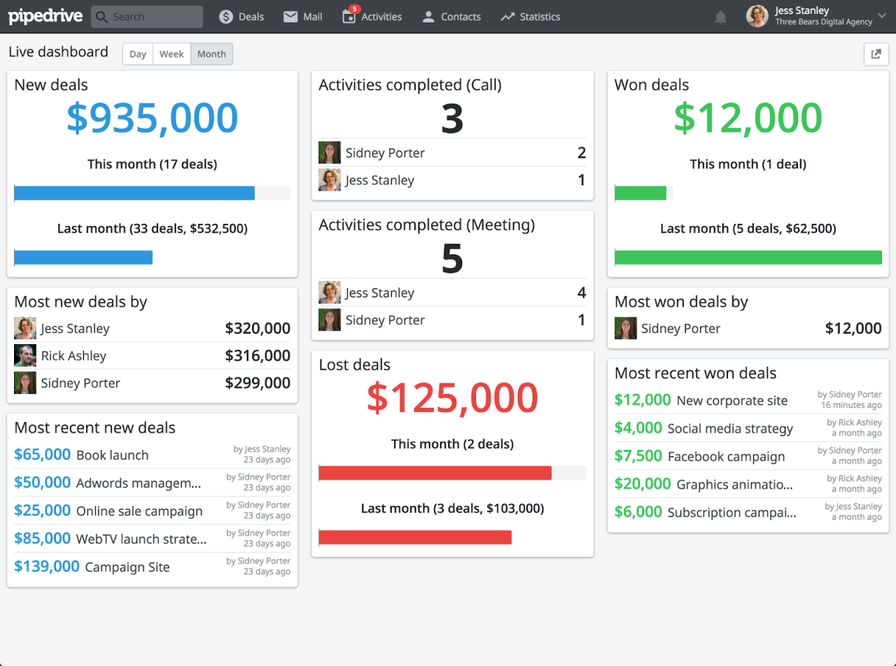 Crm pipedrive