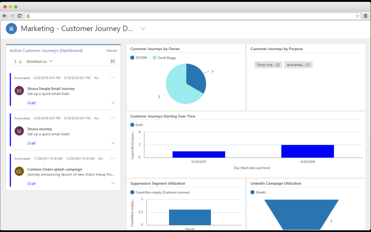 5 Effective B2B CRM Strategies That Work [2022 Overview]
