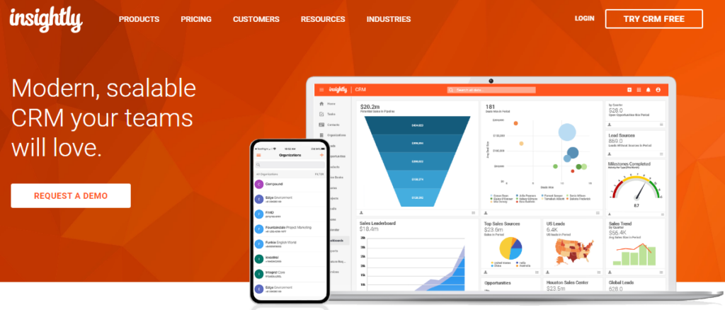 Crm b2b