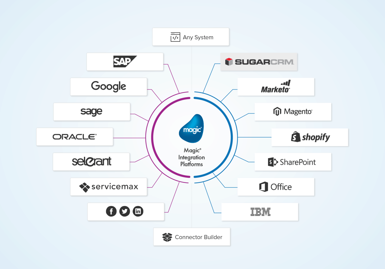 Crm sugar