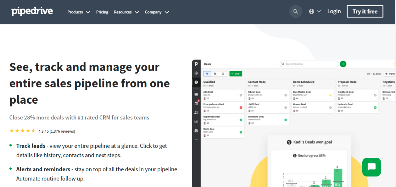 Pipedrive+
